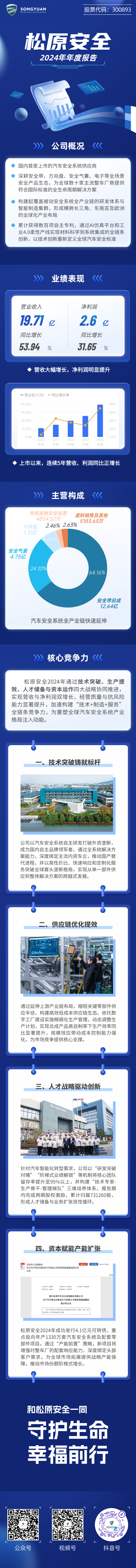 IT互联网企业业绩报告回顾长图.png